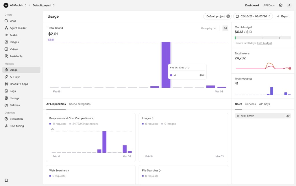 OpenAI API usage dashboard with spend chart, tokens, and capability breakdown