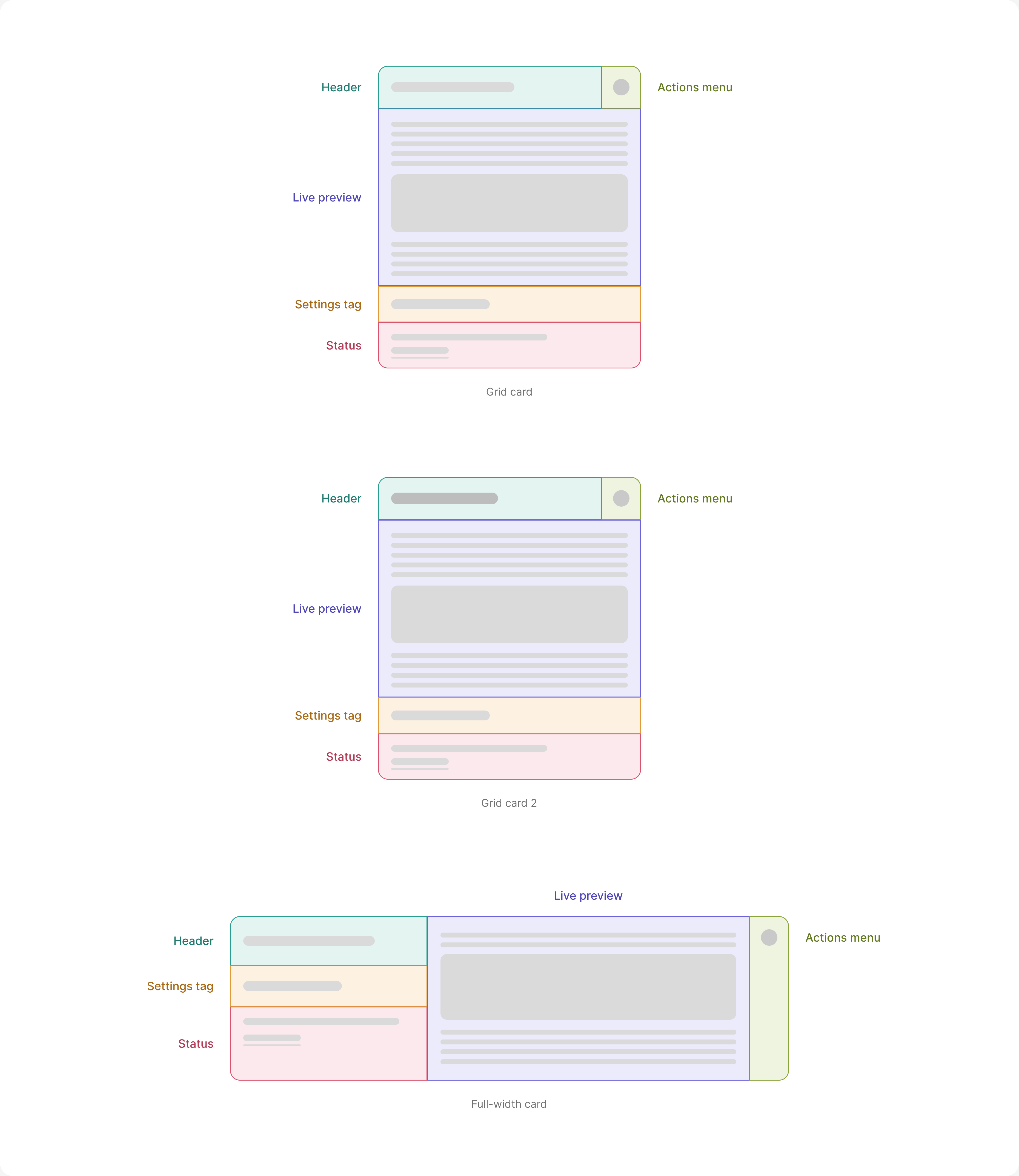 Card anatomy: the grid card and full-width card divided into header, live preview, settings tag, status, and actions menu zones