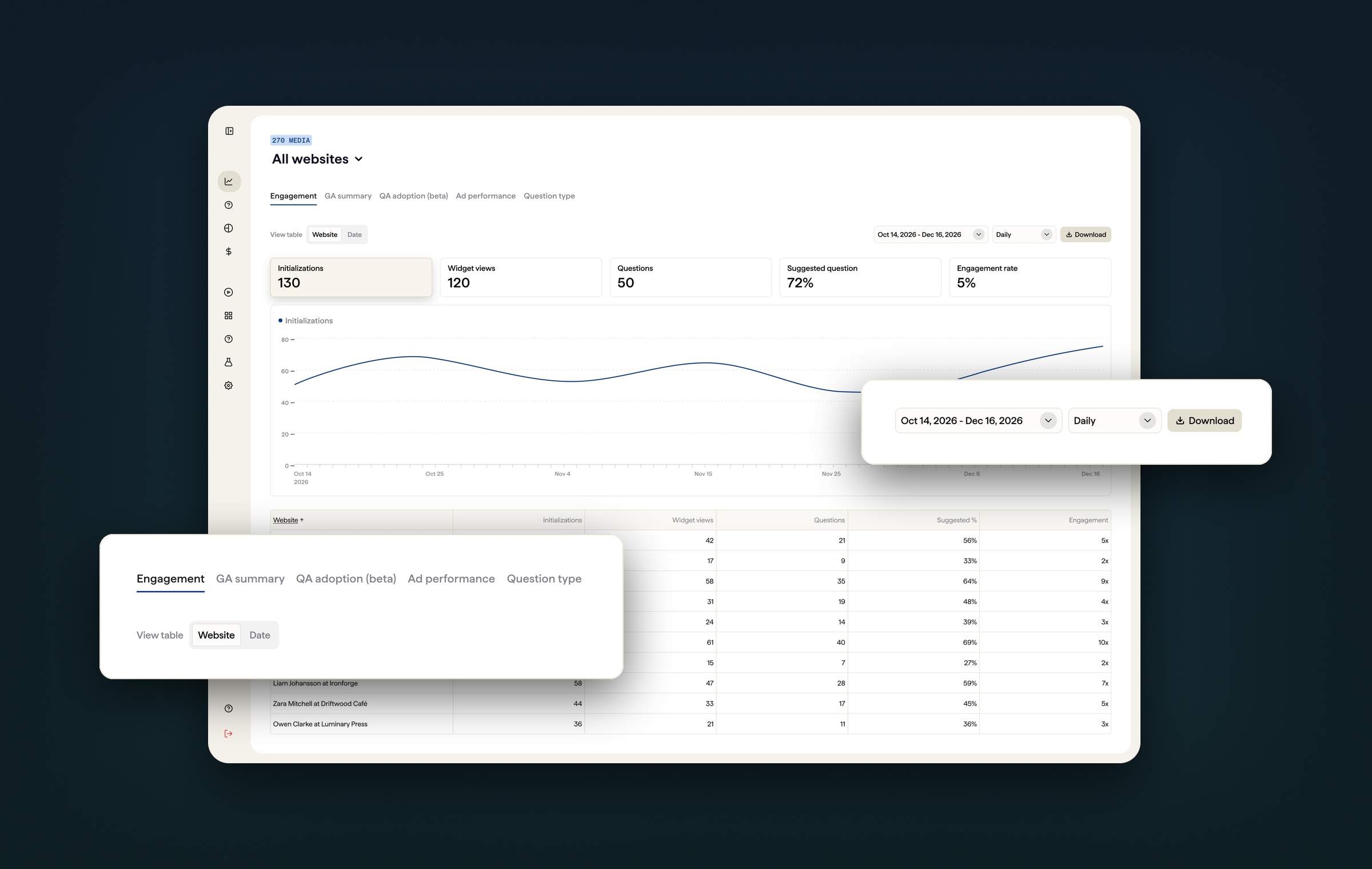 Engagement report with the standardized page controls called out — report tabs, View table toggle, date range, granularity, and Download