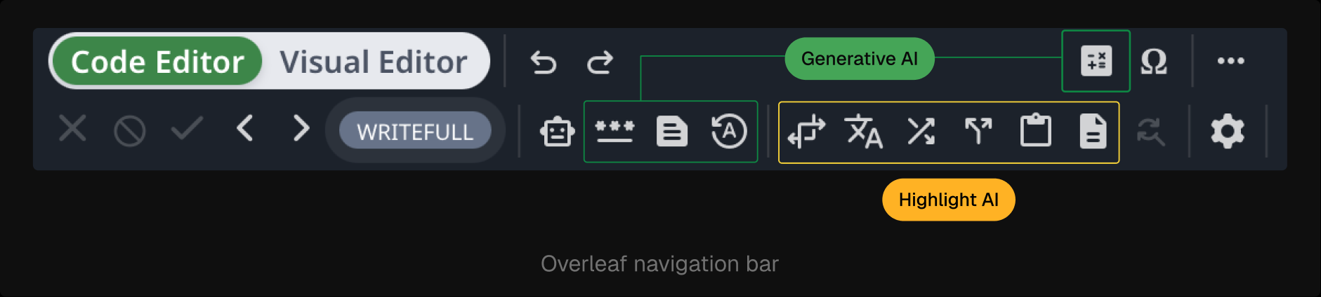 Overleaf navigation bar annotated with Generative AI and Highlight AI groupings